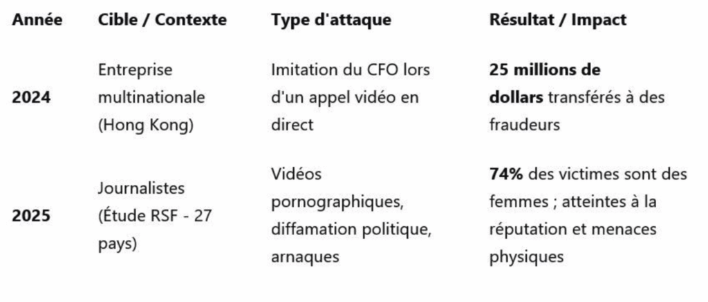 Capture-decran-2026-03-04-a-23.37.43-1024x438 Désinformation et IA : Quand la technologie menace la cohésion sociale (Tribune Dr. d'Ibrahima Kalil Diakité)