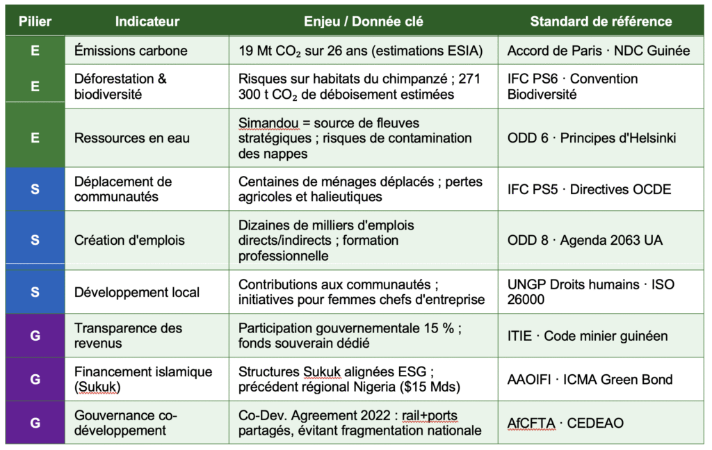 Capture-decran-2026-05-05-a-14.47.20-1024x647 Oser l'économie verte et bleue, au service d'un avenir prospère en Guinée