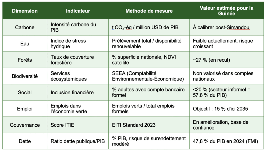 Capture-decran-2026-05-05-a-14.47.40-1024x587 Oser l'économie verte et bleue, au service d'un avenir prospère en Guinée